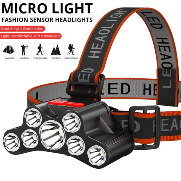 USB Rechargeable Headlamp