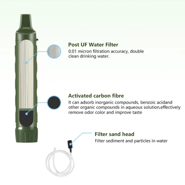 Water Purifier Filter Straw - Image 2