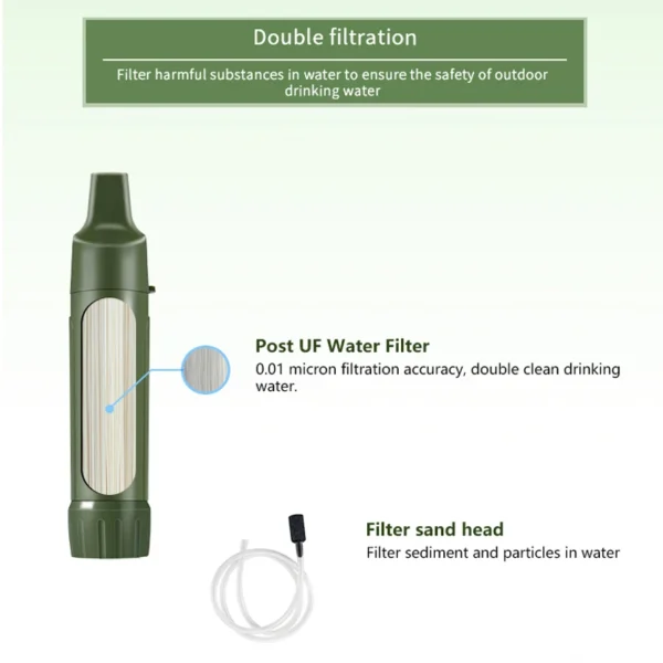 Mini Water Filtration Straw - Image 2