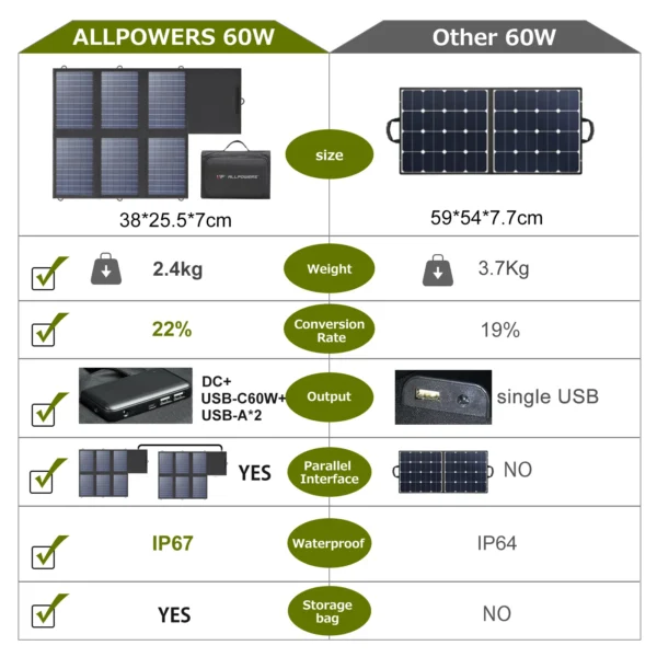 60W Foldable Solar Charger - Image 2