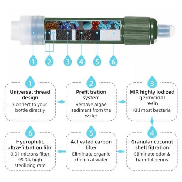 Water Purification Straw - Image 3